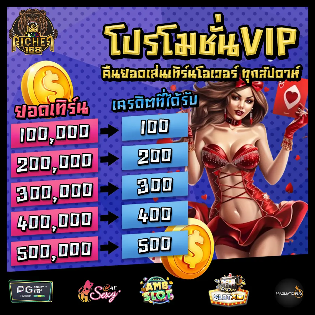 RICHER168 promotion 2 RICHER168 promotion 2